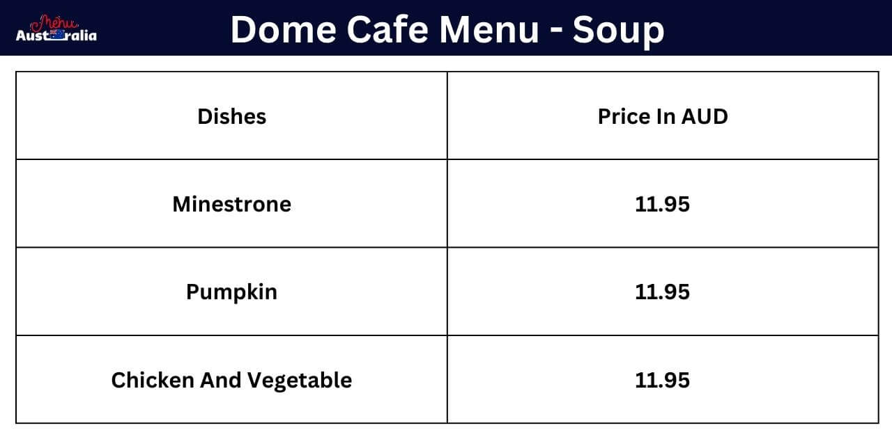 Soup Menu prices in a table of 2x1